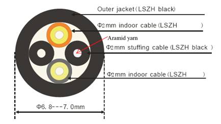 La pleine correction optique extérieure blindée de fibre attachent l'Assemblée de câble à fibres optiques de noyau de DLC 2