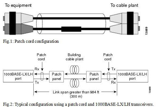 SC câble optique de traitement de fibre du duplex 50/125um OM3 10G de corde de correction de mode de Sc